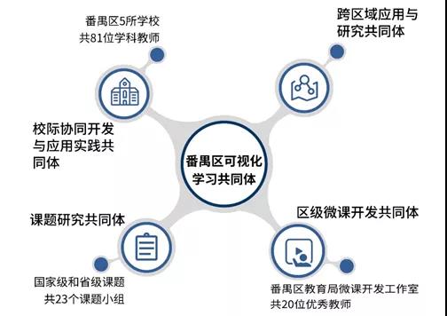 以信息化為支撐，構建數字資源與教育教學深度融合機制2.jpg