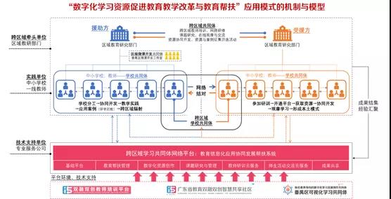 以信息化為支撐，構建數字資源與教育教學深度融合機制4.jpg