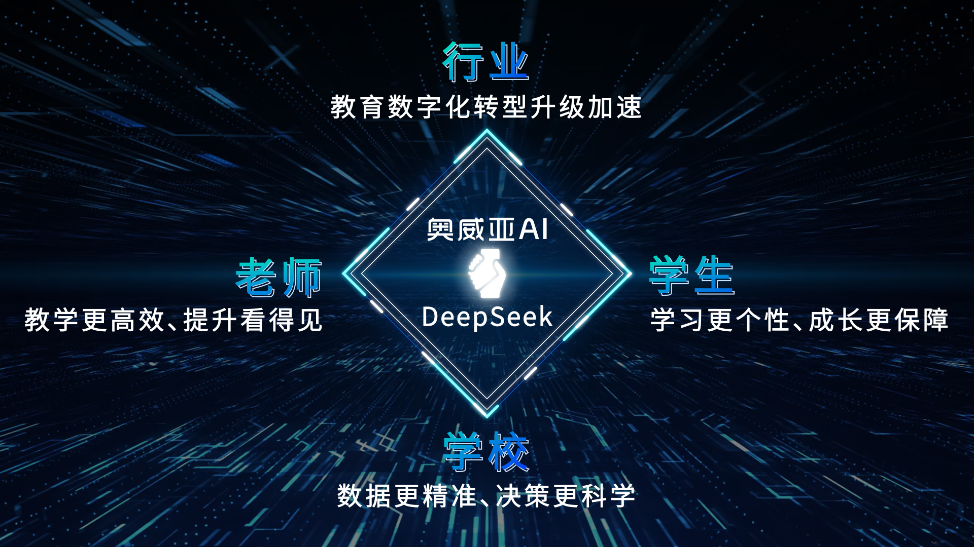 奧威亞AI接入DeepSeek：教育多模態(tài)分析模型，開啟AI課堂循證教研新篇章